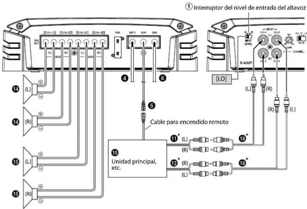 ALPINE SA60M - Diagrama básico de conexiones del S-A32F - 1