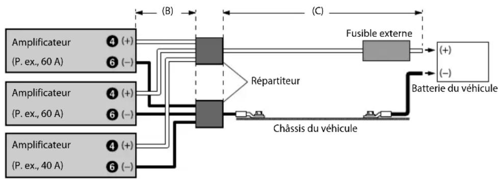 ALPINE SA60M - Exemple de connexion lors de l'installation de deux amplificateurs, l'un avec une capacité de fusible de 60 A et l'autre avec une capacité de 40 A - 1