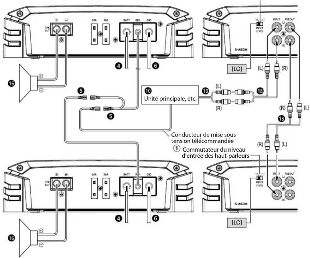ALPINE SA60M - Système de plusieurs amplificateurs mono - 1