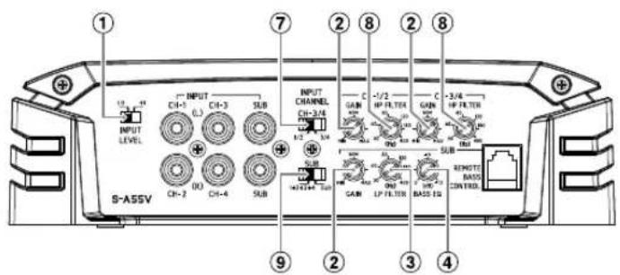 ALPINE SA60M - CONNEXIONS - 3