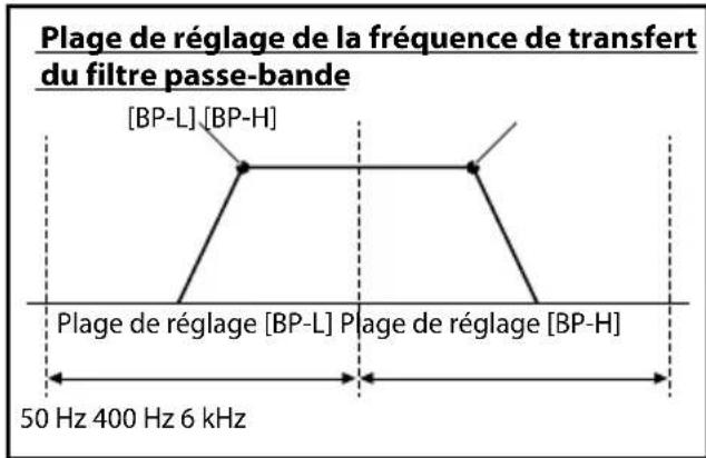 ALPINE RA75M - REMARQUES : - 1