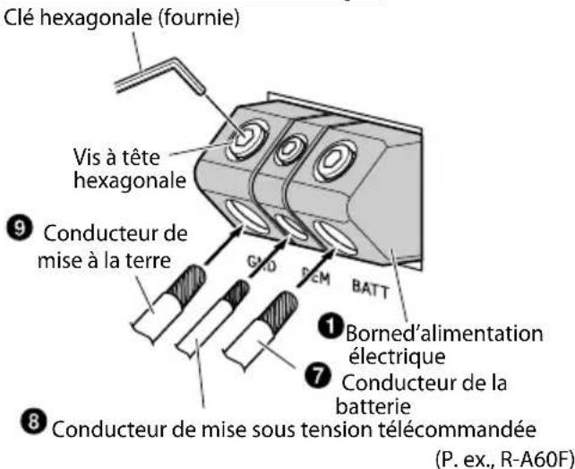 ALPINE RA75M - Borne d'alimentation électrique - 1