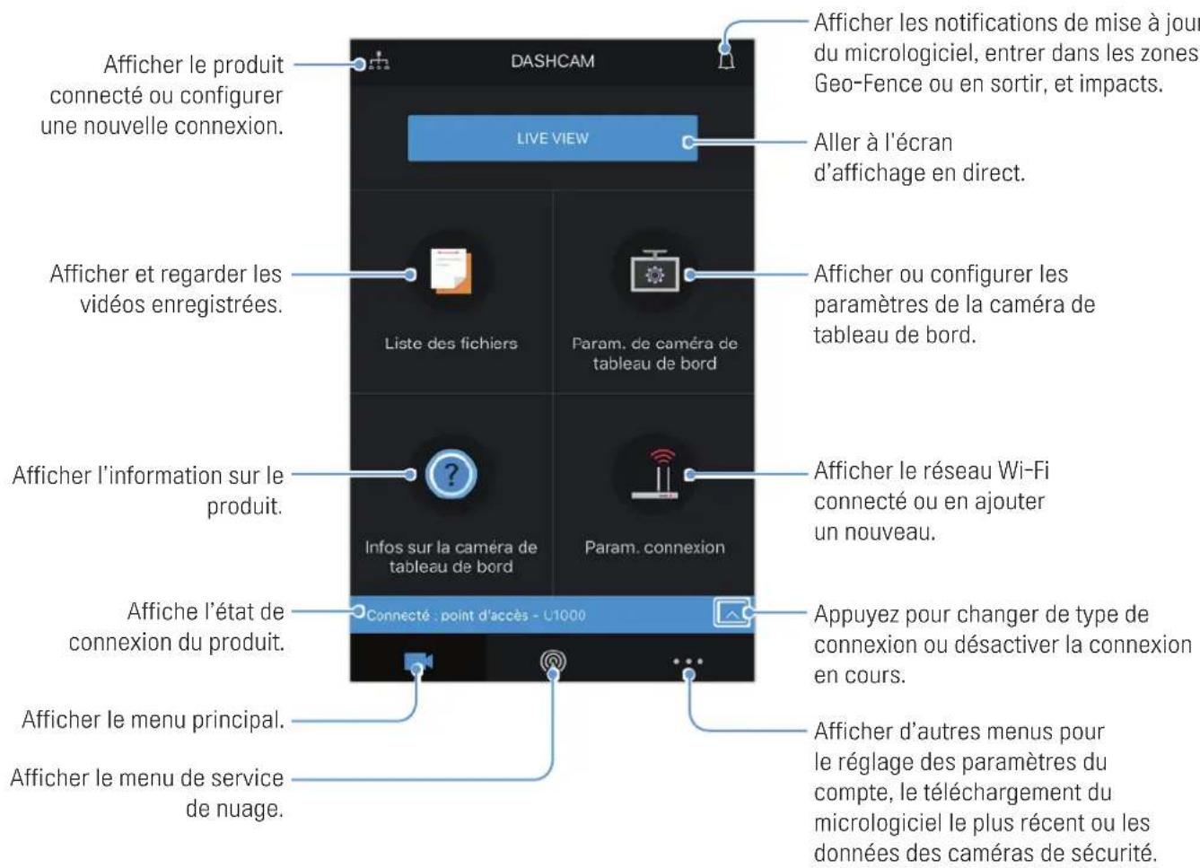 Thinkware U1000 - Disposition de l'écran de la visionneuse mobile - 1