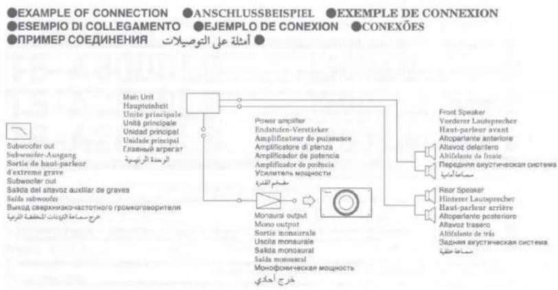 PIONEER TSA3000LB - Noubliez PAS de respecter les directives suivantes: - 1