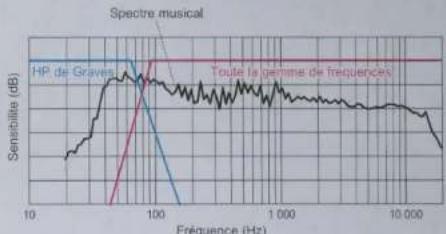 PIONEER TSA100D4 - CHARACTERISTIQUES - 3