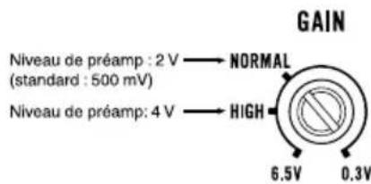 PIONEER GMA5702 - Commandedegaindel'appareil - 1