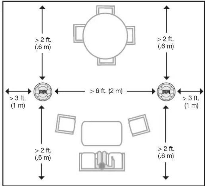 BOSE Virtually Invisible 791 series II - Placement guidelines - 1