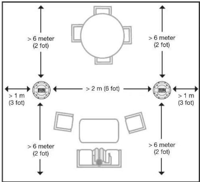 BOSE Virtually Invisible 791 series II - Veiledning for plassering - 1