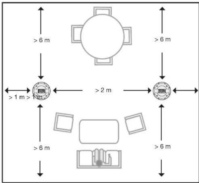 BOSE Virtually Invisible 791 series II - Riktlinjer for placering - 1