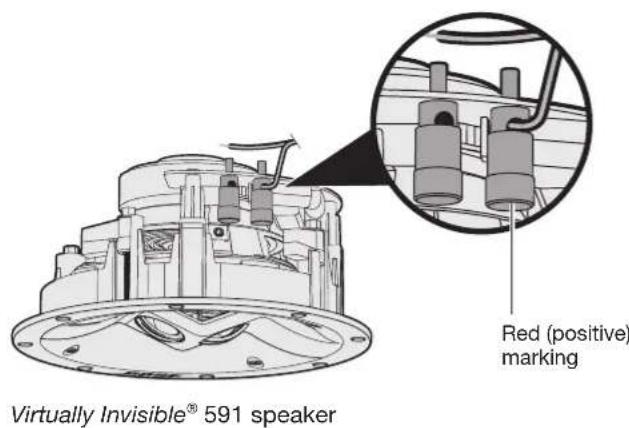 BOSE Virtually Invisible 791 series II - Connecting the speaker wire - 2