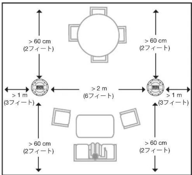 BOSE Virtually Invisible 791 series II - 設置のたてのガイド - 1