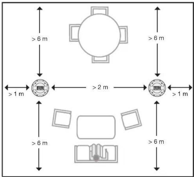 BOSE Virtually Invisible 791 series II - Paikan valitseminen - 1