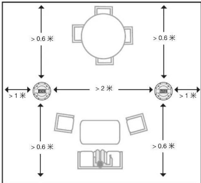 BOSE Virtually Invisible 791 series II - 佈局原則 - 1