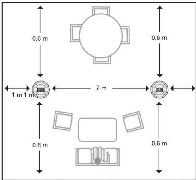 BOSE Virtually Invisible 791 series II - Conseils de positionnement - 1