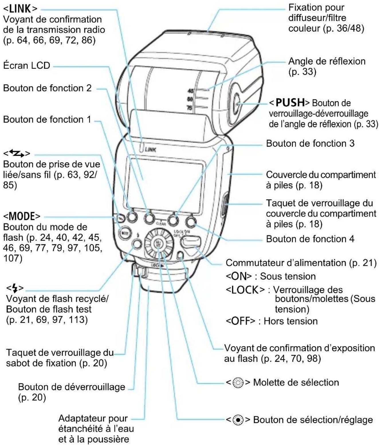 CANON Speedlite 600EX IIRT - Respectez les précautions ci-dessous. Vous risquez autrement de provoquer des dommages physiques ou matériels. - 3
