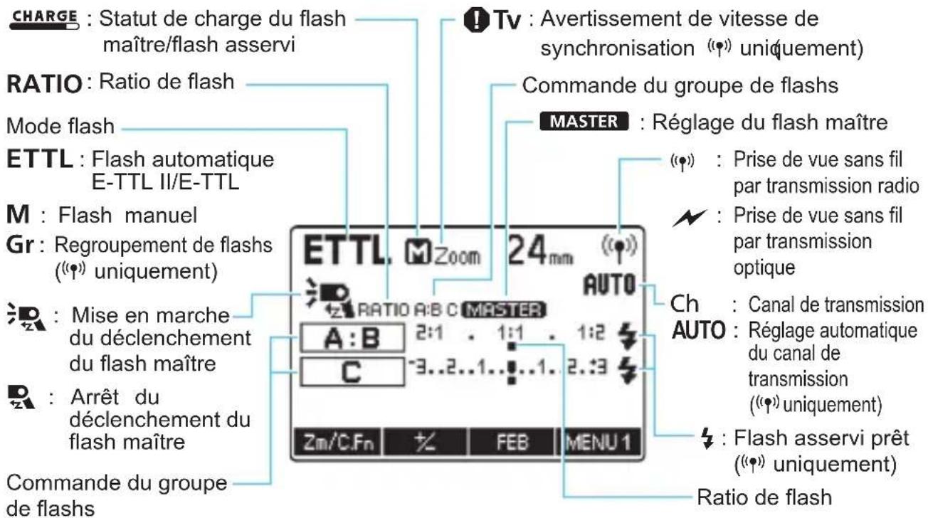 CANON Speedlite 600EX IIRT - - Flash maître - 1