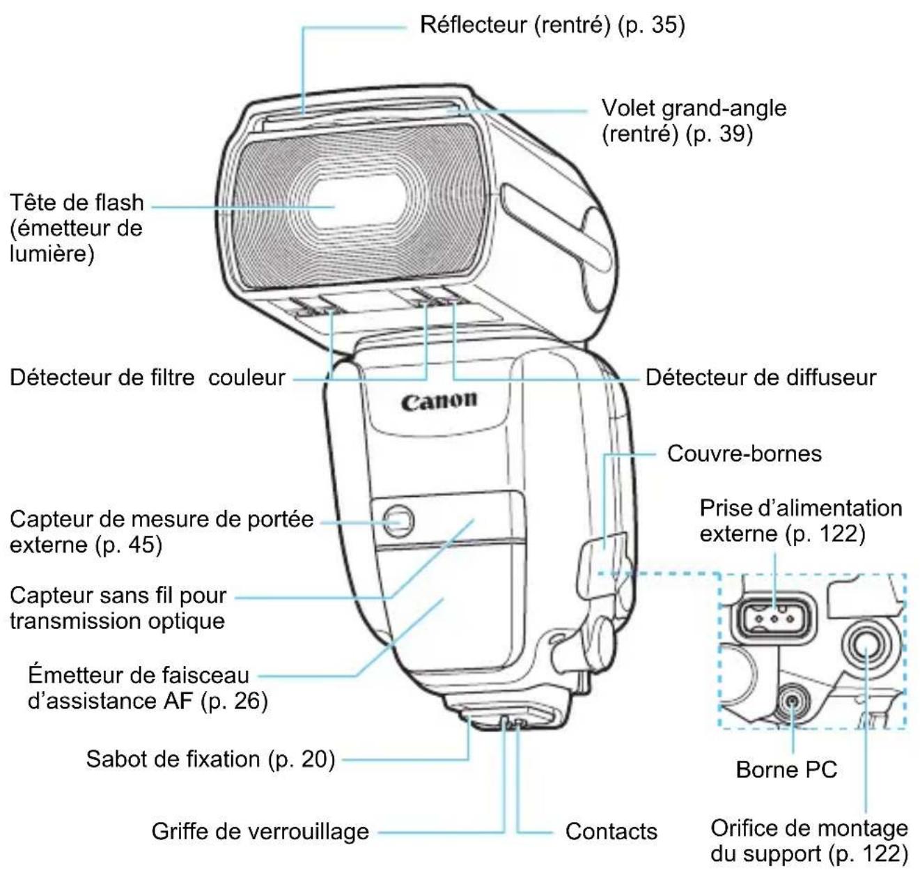 CANON Speedlite 600EX IIRT - Respectez les précautions ci-dessous. Vous risquez autrement de provoquer des dommages physiques ou matériels. - 1