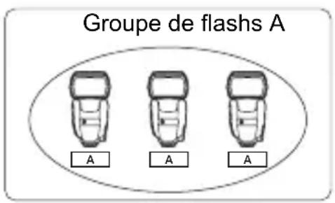 CANON Speedlite 600EX IIRT - Commande de groupes - 1