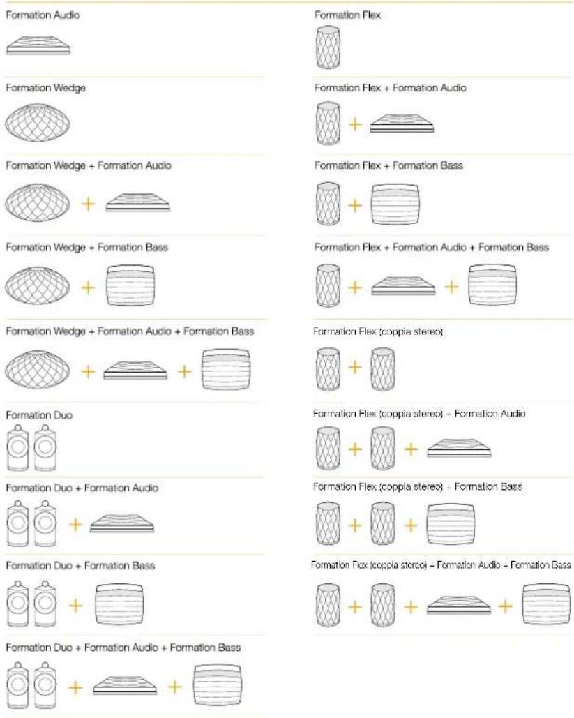 BOWERS & WILKINS Formation Duo - Illuminazione del tasting Formation - 2