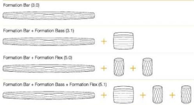 BOWERS & WILKINS Formation Duo - Illuminazione del tasting Formation - 1