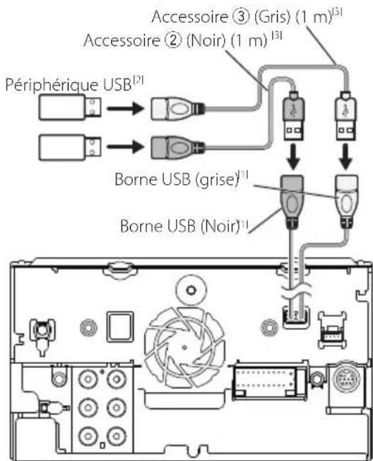 JVC KWV960BW - Connector un périphérique USB - 1