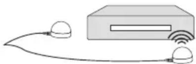 LG OLED65GXPUA - IR Blaster - 1
