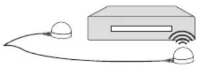 LG OLED65GXPUA - Émetteur infrarouge - 1