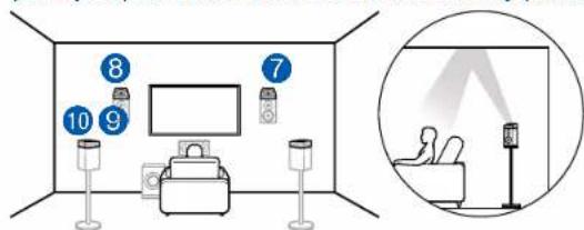 ONKYO TXRZ740 - Exemple de combinaison lorsque les enceintes activées Dolby (Avant) sont utilisées à l'avant - 4