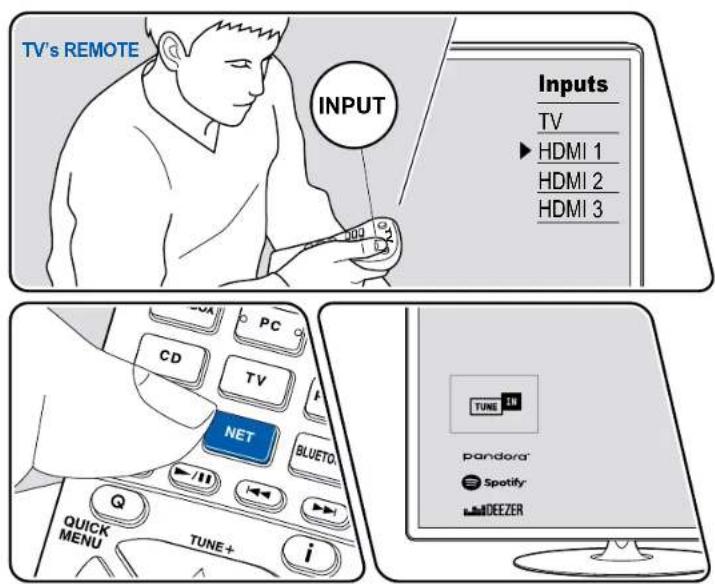 ONKYO TXRZ740 - Lecture - 1
