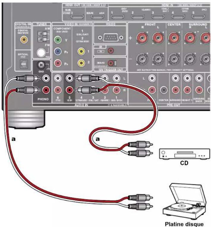 ONKYO TXRZ740 - Raccorder un apparéil Audio - 1