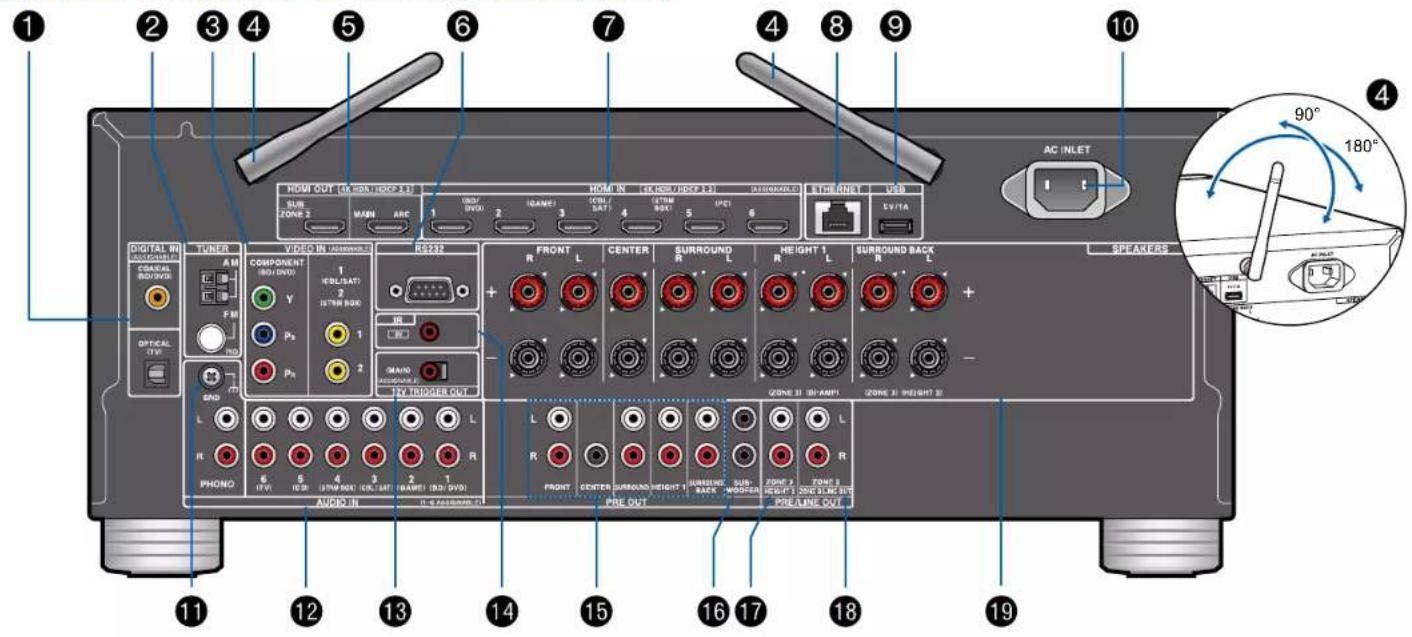 ONKYO TXRZ740 - (Modèles européens, australiens, et asiatiques) - 1