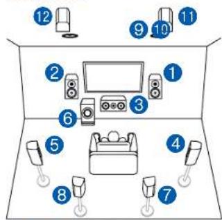 ONKYO TXRZ740 - Système 7.1.4 + ZONE SPEAKER (Modèles nord-américains uniquement) - 1
