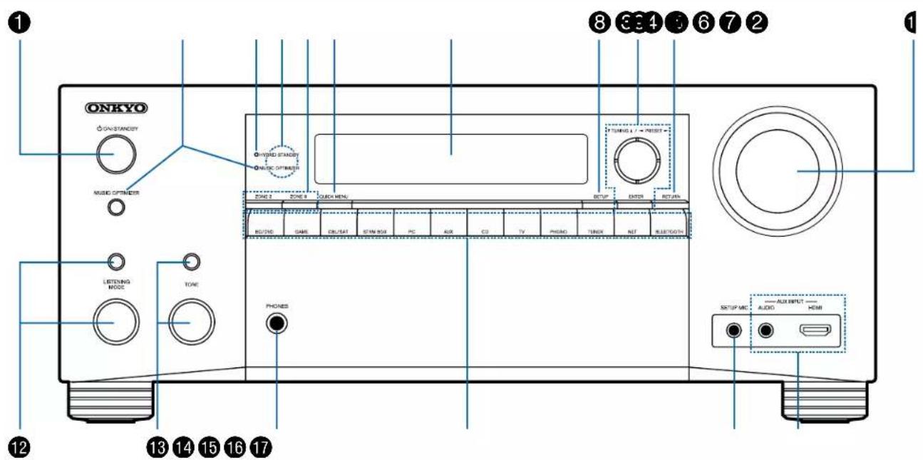 ONKYO TXRZ740 - Panneau frontal - 1