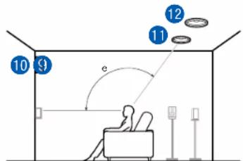 ONKYO TXRZ740 - Exemple de combinaison lorsque les enceintes en hauteur avant sont utilisées à l'avant - 4