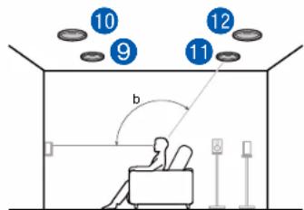 ONKYO TXRZ740 - Exemple de combinaison lorsque les enceintes pour plafond avant sont utilisées à l'avant - 2