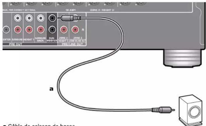 ONKYO TXRZ740 - Raccorder les caisson de basse - 1