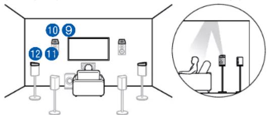 ONKYO TXRZ740 - (Example 3) Utilisation d'enceintes activées Dolby (Surround) à l'arrière - 1