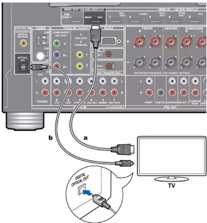 ONKYO TXRZ740 - Vers un téléviseur non compatible ARC - 1