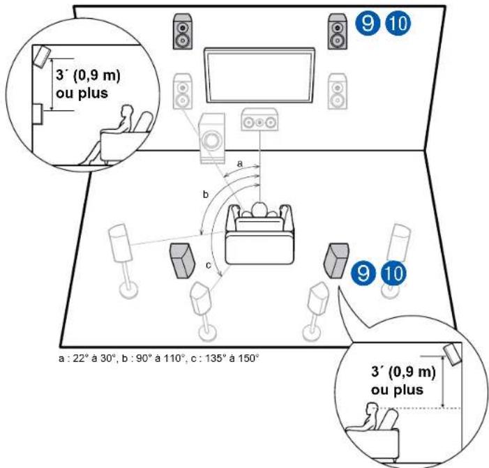 ONKYO TXRZ740 - Système 7.1.2 - 1