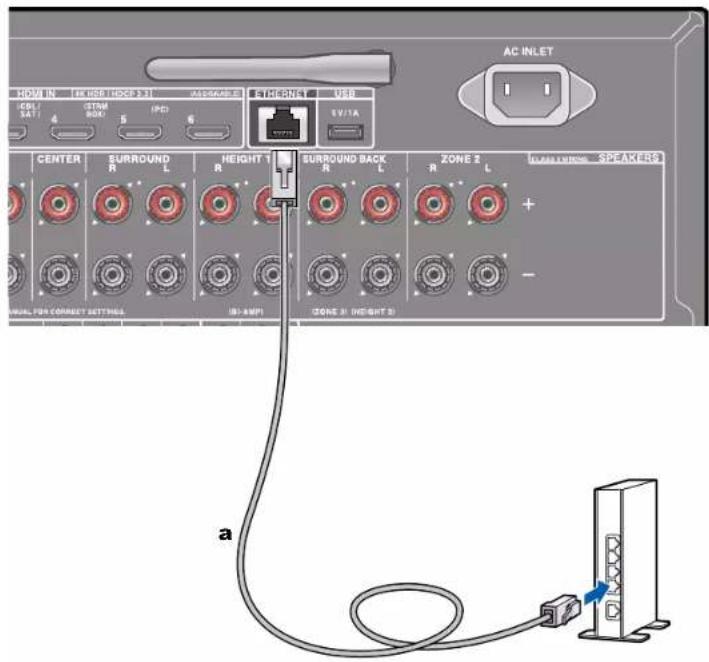 ONKYO TXRZ740 - Connexion au réseau - 1