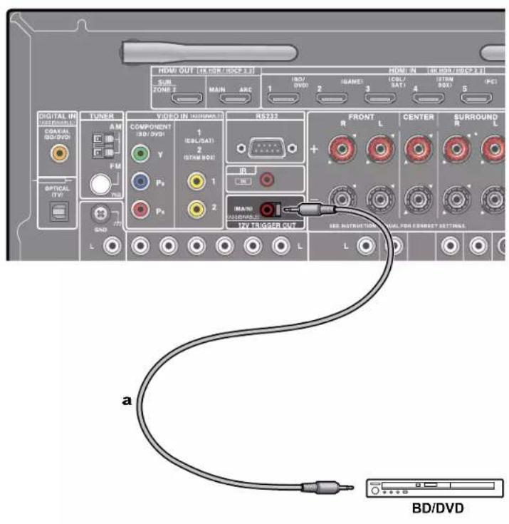 ONKYO TXRZ740 - Prise 12V TRIGGER OUT - 1