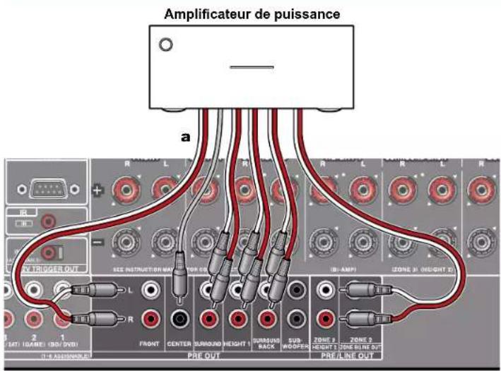 ONKYO TXRZ740 - Raccordement d'un amplificateur de puissance - 1