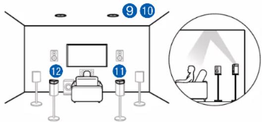 ONKYO TXRZ740 - (Exemple 4) Utilisation d'enceintes activées Dolby (Surround arrêté) à l'arrière - 1