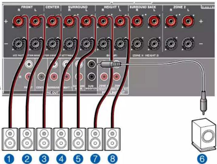 ONKYO TXRZ740 - Système 5.1.2 - 2