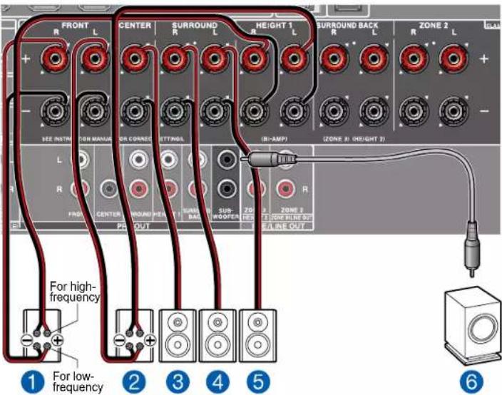 ONKYO TXRZ740 - Système 5.1 (Bi-amplification des enceintes) - 2