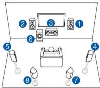 ONKYO TXRZ740 - Système 7.1 + ZONE SPEAKER (Modèles nord-américains) - 1