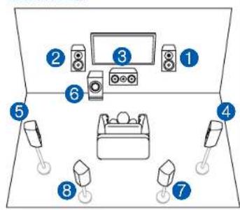 ONKYO TXRZ740 - Système 7.1 + ZONE SPEAKER (Modèles européens, australiens, et asiatiques) - 1