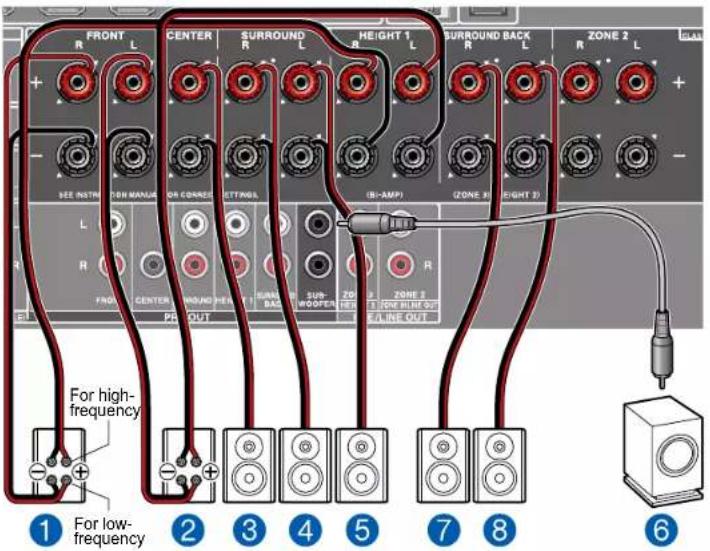 ONKYO TXRZ740 - Système 7.1 (Bi-amplification des enceintes) - 2