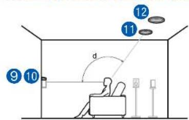 ONKYO TXRZ740 - Exemple de combinaison lorsque les enceintes activées Dolby (Avant) sont utilisées à l'avant - 2