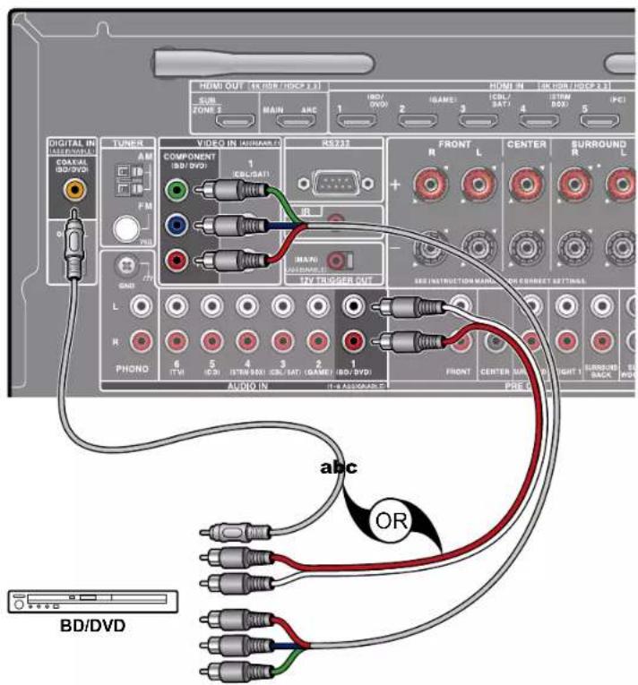 ONKYO TXRZ740 - Raccorder un apparéil AV sans prise HDMI installée - 1